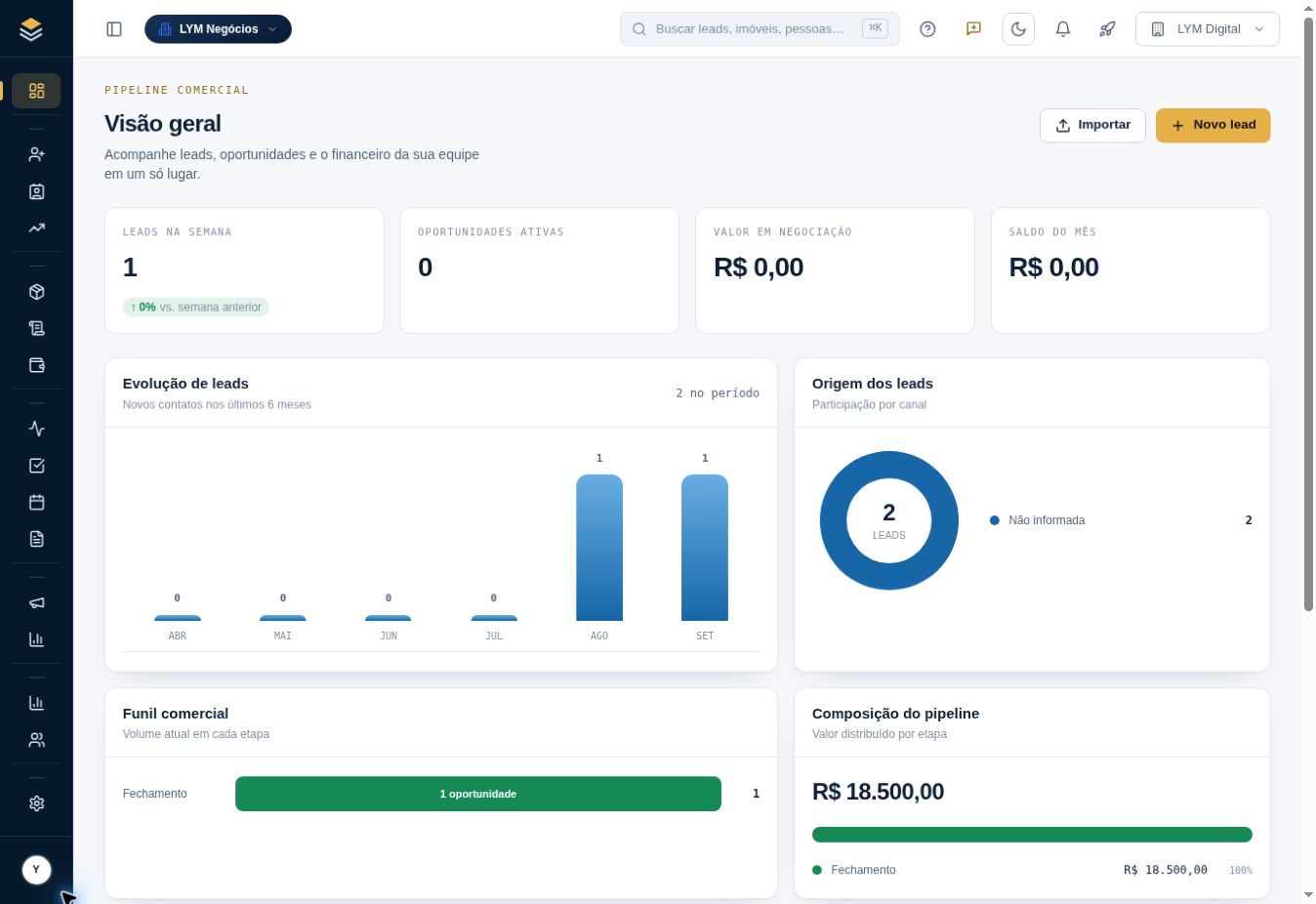 Dashboard real do LYM Negócios preenchido com dados demonstrativos